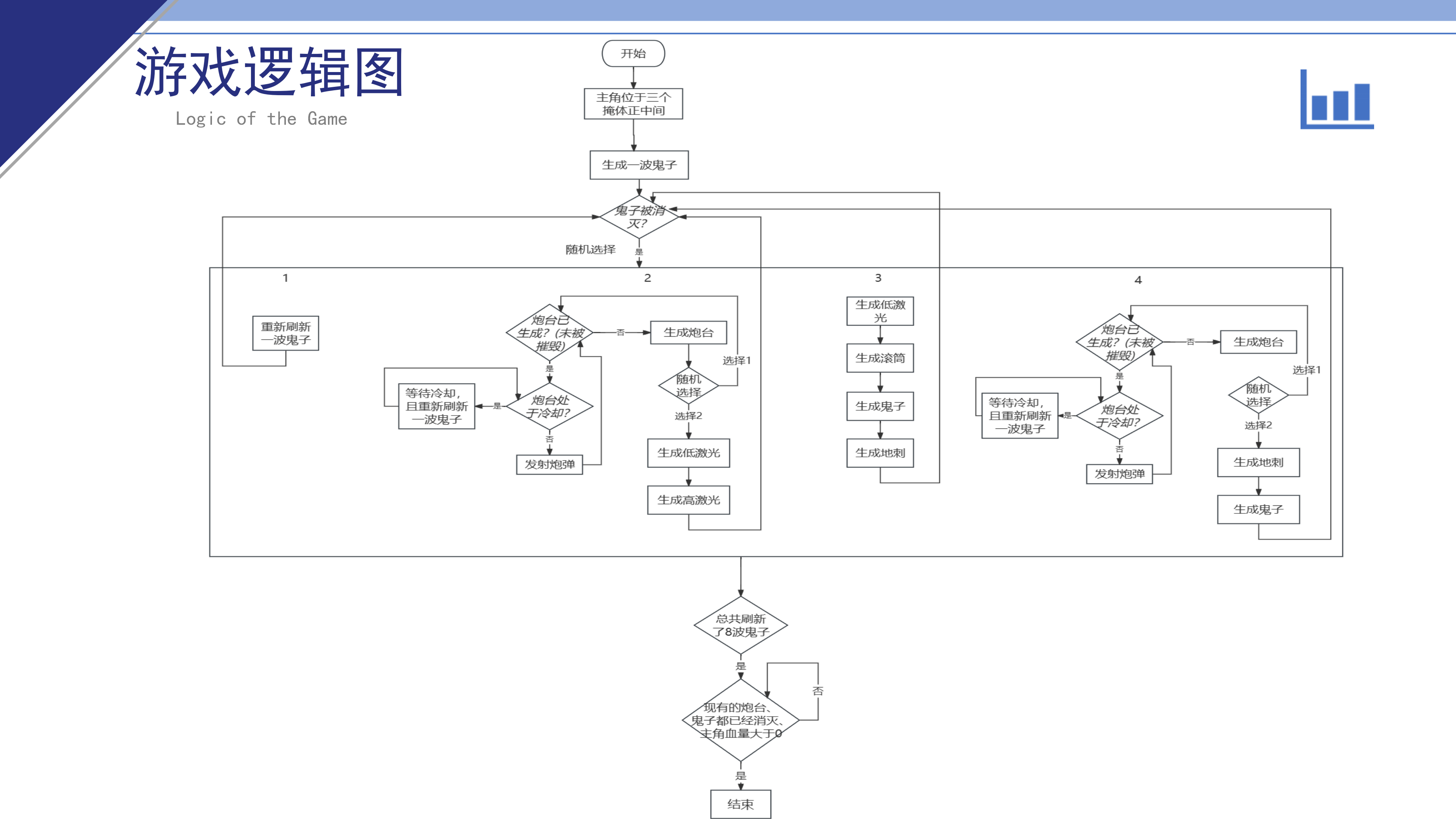 游戏设计与开发课程项目报告_49