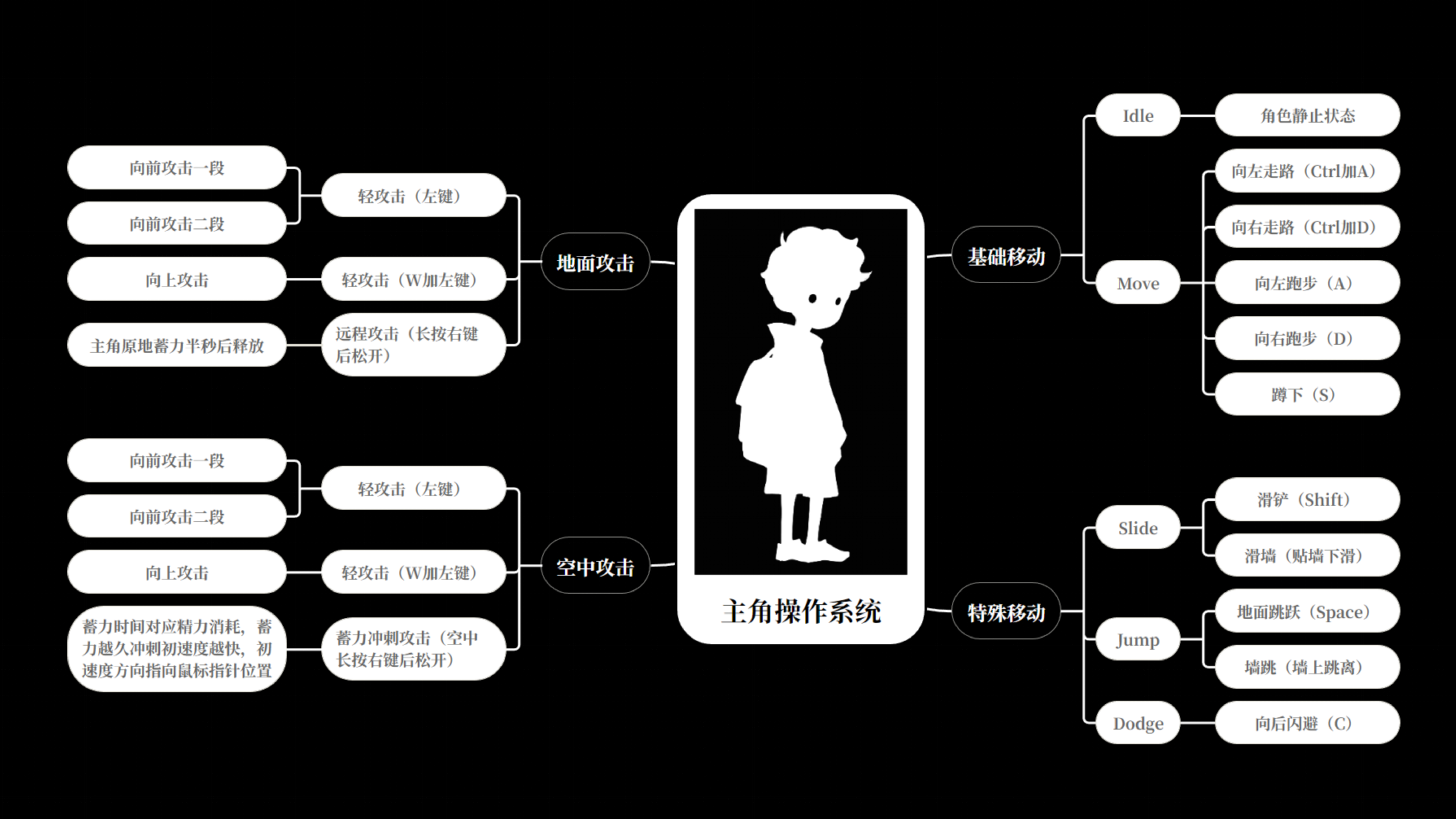 Lost or Lose展示PPT_11