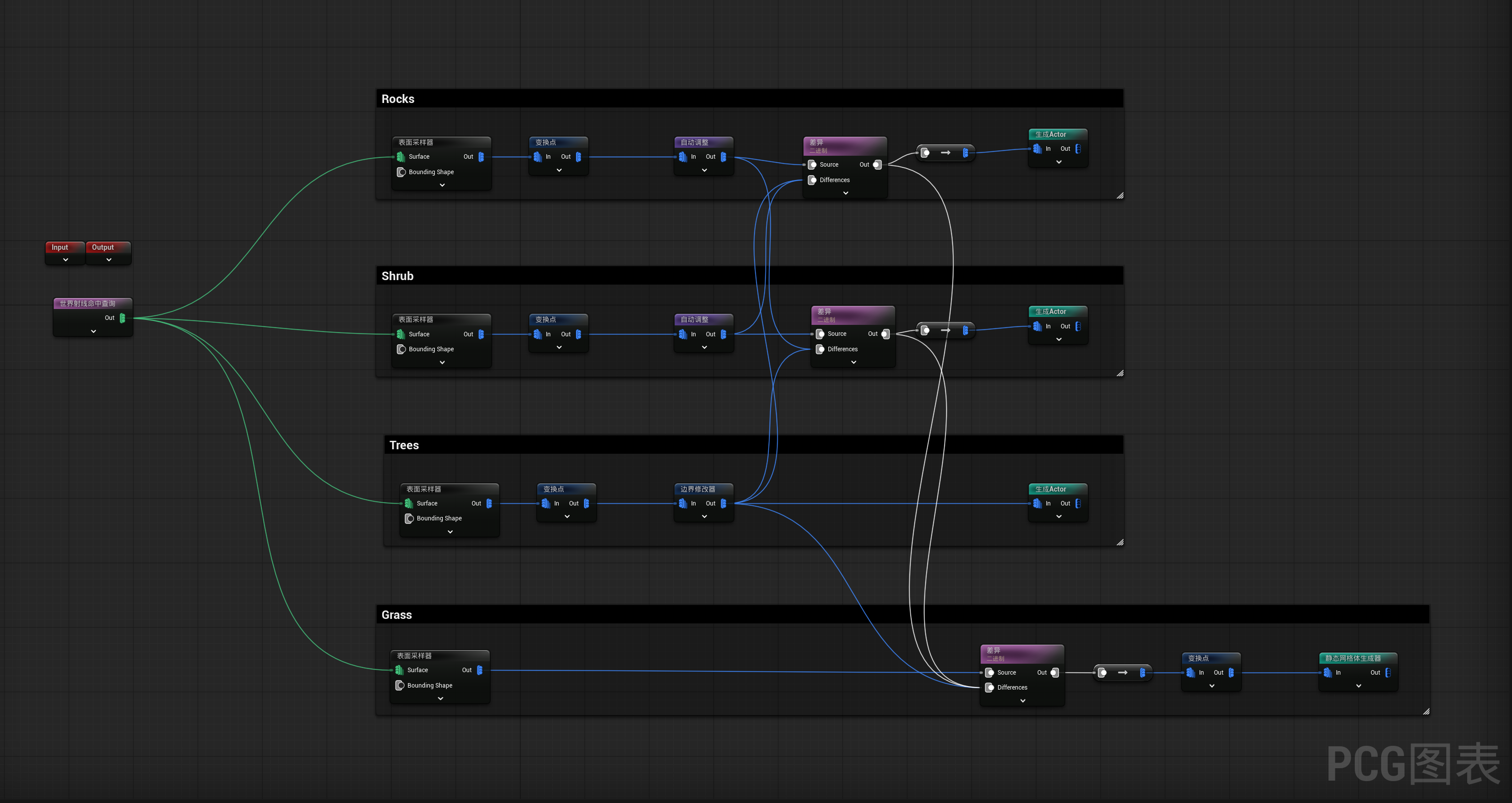 Cropout Sample Project