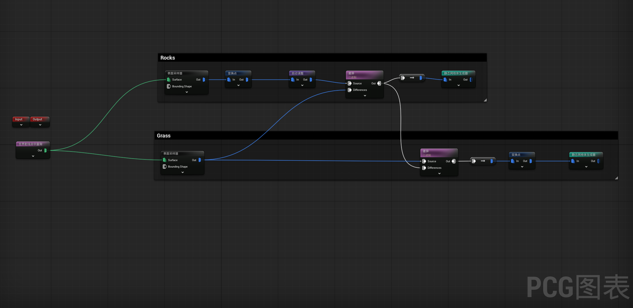 Cropout Sample Project